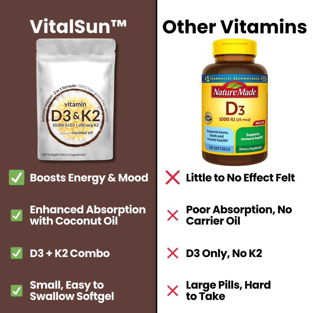 VitalSun™ - Vitamin D3 & K2