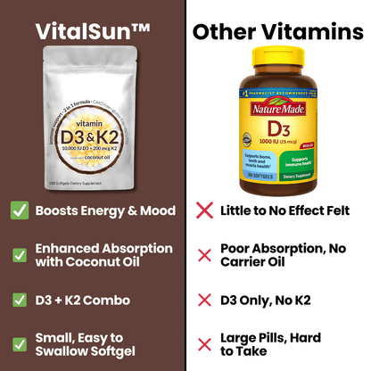 VitalSun™ - Vitamin D3 & K2