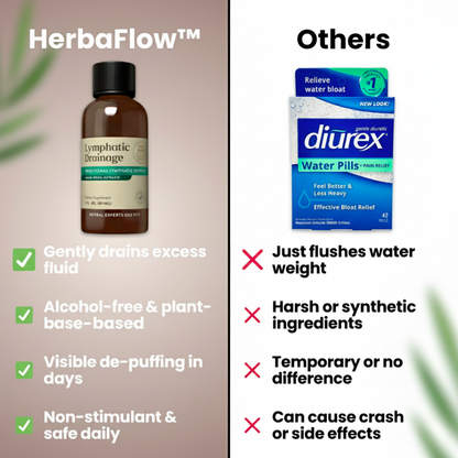 HerbaFlow™ - Lymphatic Drainage Drops